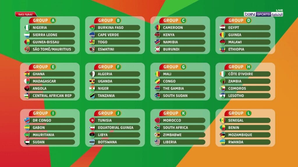 AfCON 2023 Update on the qualifiers APAnews African Press Agency