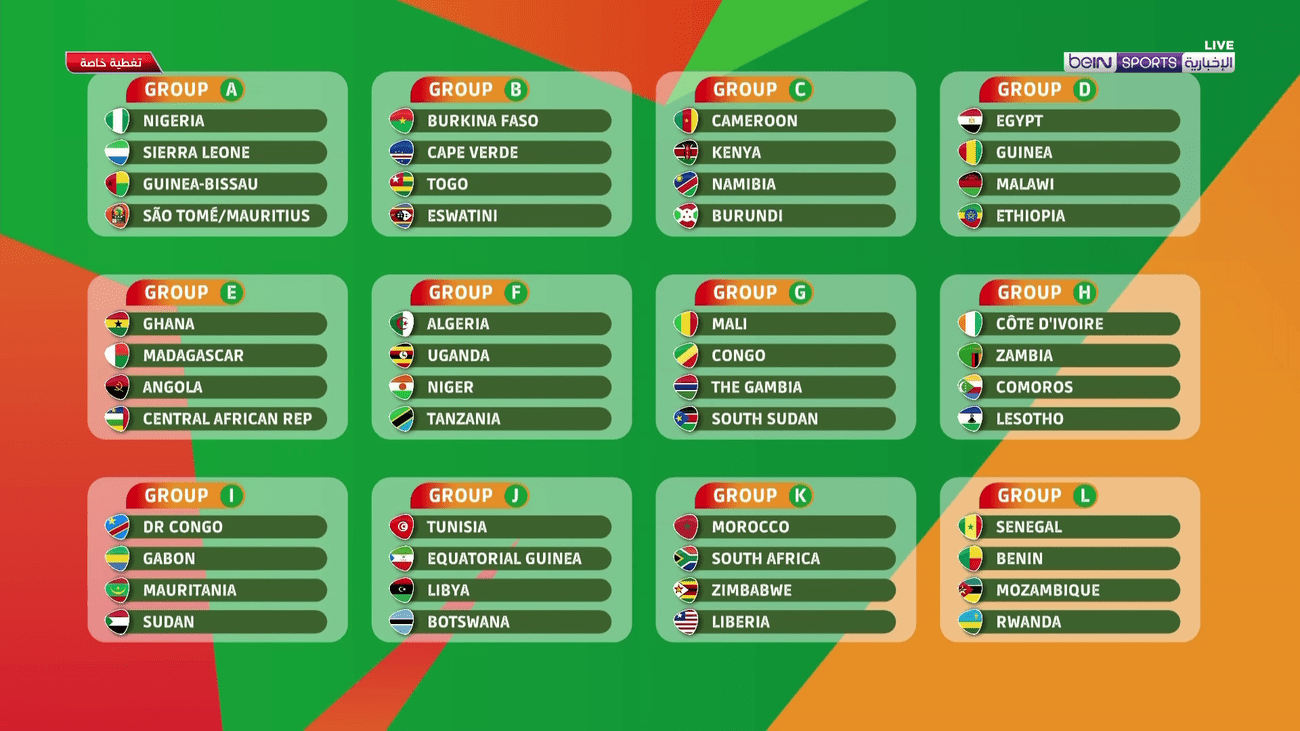AfCON 2023: Update on the qualifiers | APAnews - African Press Agency